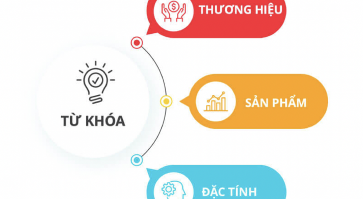 Đối sánh (So khớp) từ khóa