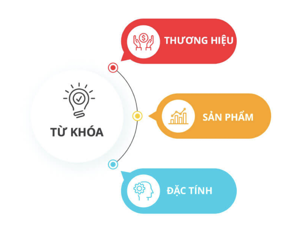 Đối sánh (So khớp) từ khóa