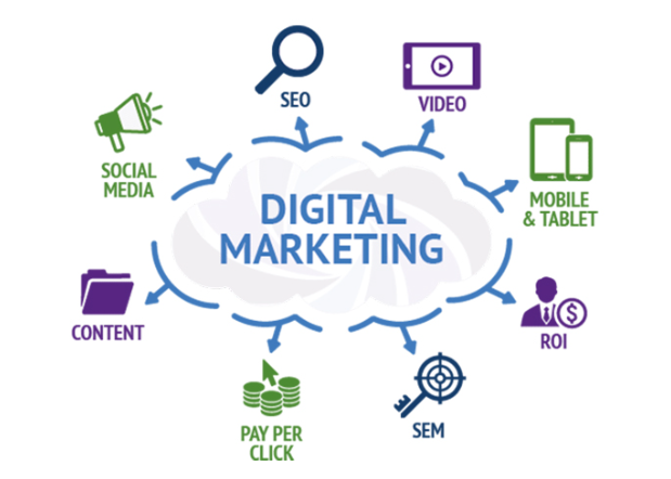 DỊCH VỤ MARKETING DIGITAL TRỌN GÓI