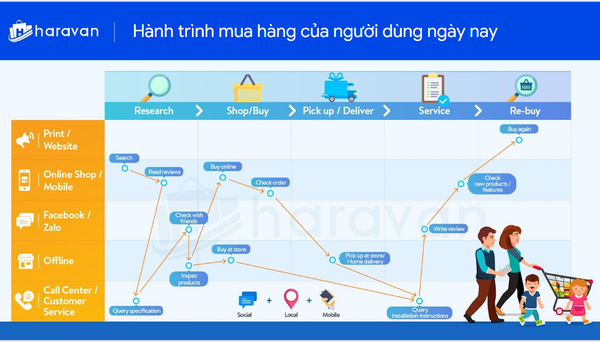 Haravan góp mặt tại Sự kiện Vietnam Web Summit - Hội nghị thường niên