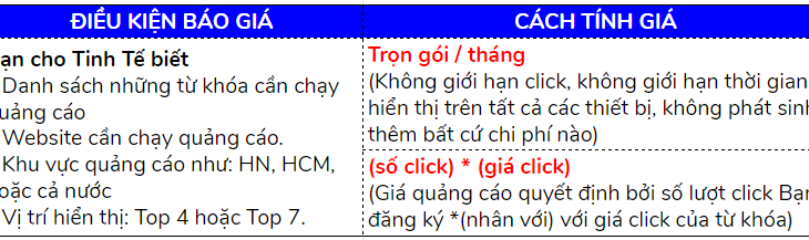 Báo giá quảng cáo Google chính xác và chi phí tối ưu cho doanh nghiệp