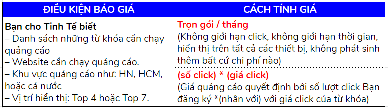 Báo giá quảng cáo Google chính xác và chi phí tối ưu cho doanh nghiệp