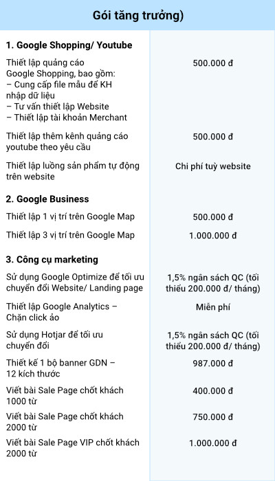 Bảng giá dịch vụ quảng cáo Google | LeadUp.vn