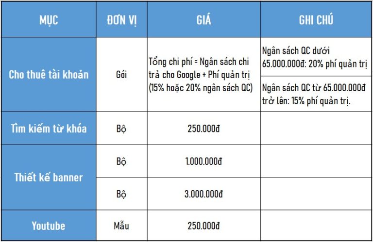 bảng giá quảng cáo Google2 - GCO Ads