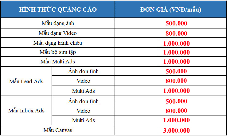 Đừng bỏ lỡ cơ hội! Chạy quảng cáo facebook với chi phí tiết kiệm nhất