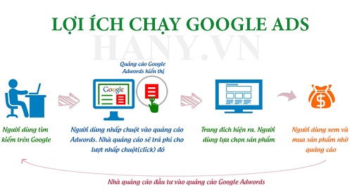 Dịch vụ quảng cáo Google Facebook tại Bắc Ninh - Win Win Media ...