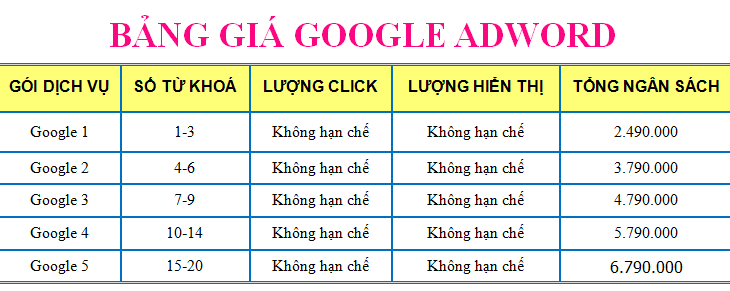 Báo giá quảng cáo Google – Tối ưu chi phí quảng cáo hiệu quả