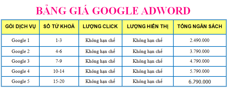 Báo giá quảng cáo Google – Tối ưu chi phí quảng cáo hiệu quả