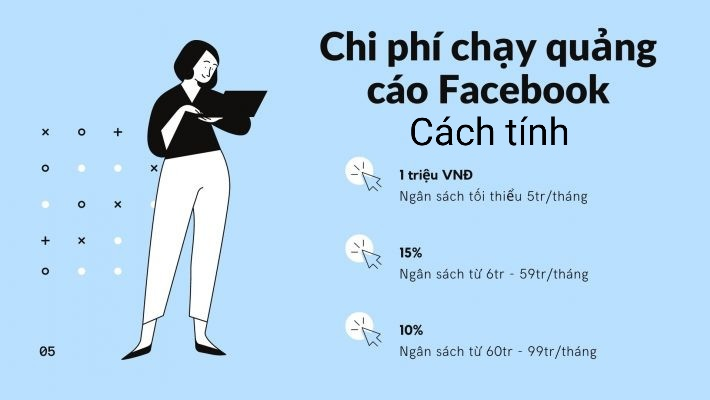 Bảng giá chạy quảng cáo trên Facebook chi tiết nhất 2024